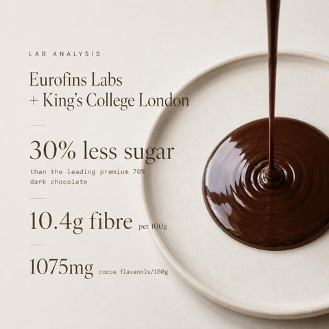Our Dark Chocolate Base